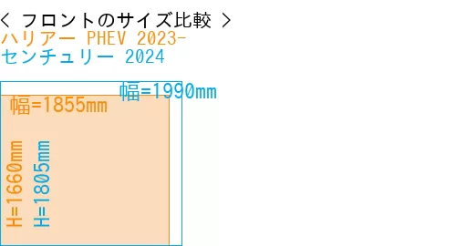 #ハリアー PHEV 2023- + センチュリー 2024